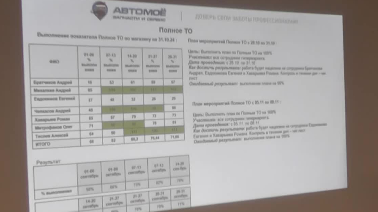 Собрание руководителей подразделений 2024-11-05
